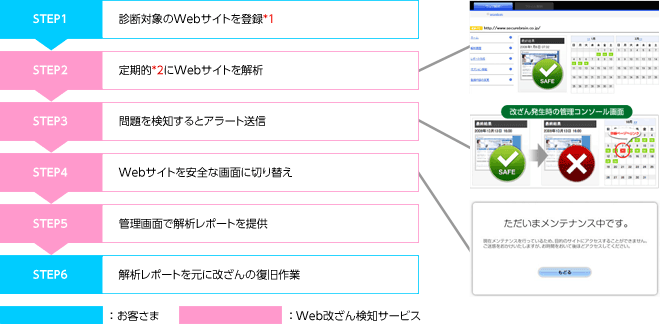 eb改ざんチェックの仕組み