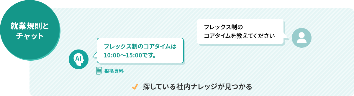 就業規則とチャット