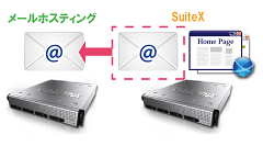 「SuiteX V2 スタンダード」から「メールホスティング」へのお乗り換え方法