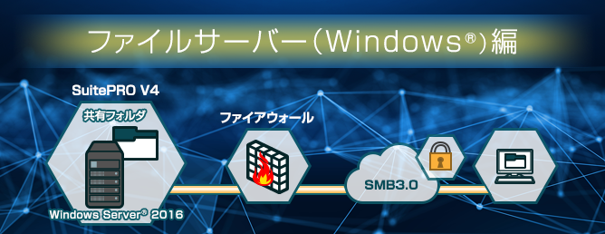 Windows® ファイルサーバー編