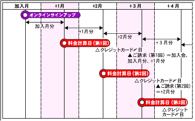 支払いについての詳細ページ お客さまサポート
