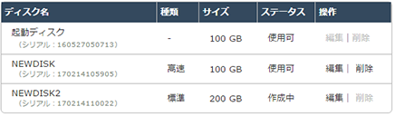 ディスクの追加
